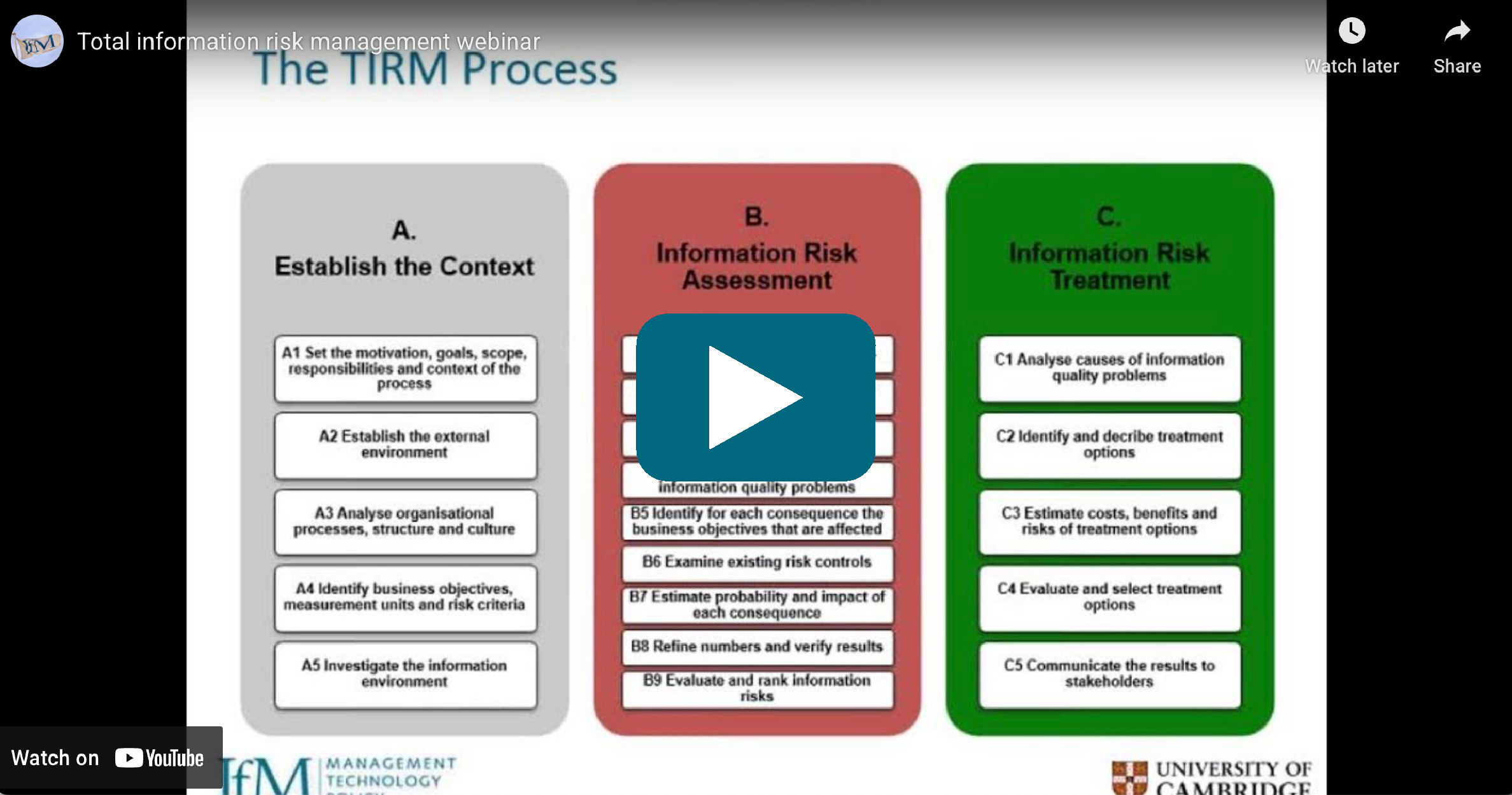 Video Thumbnail: Total information risk management