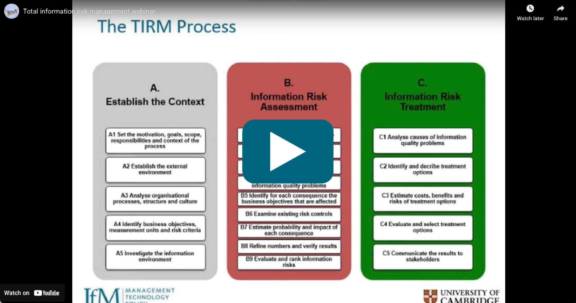 Video Thumbnail: Total information risk management webinar